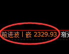 菜粕期货:4小时高点,精准展开极调整