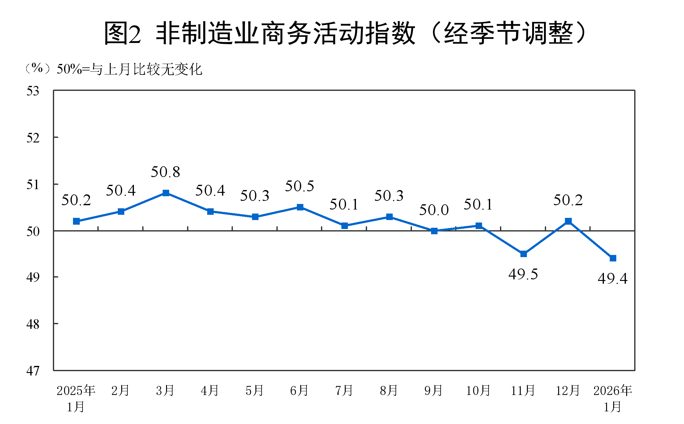 2026年1月中国采购经理指数运行情况