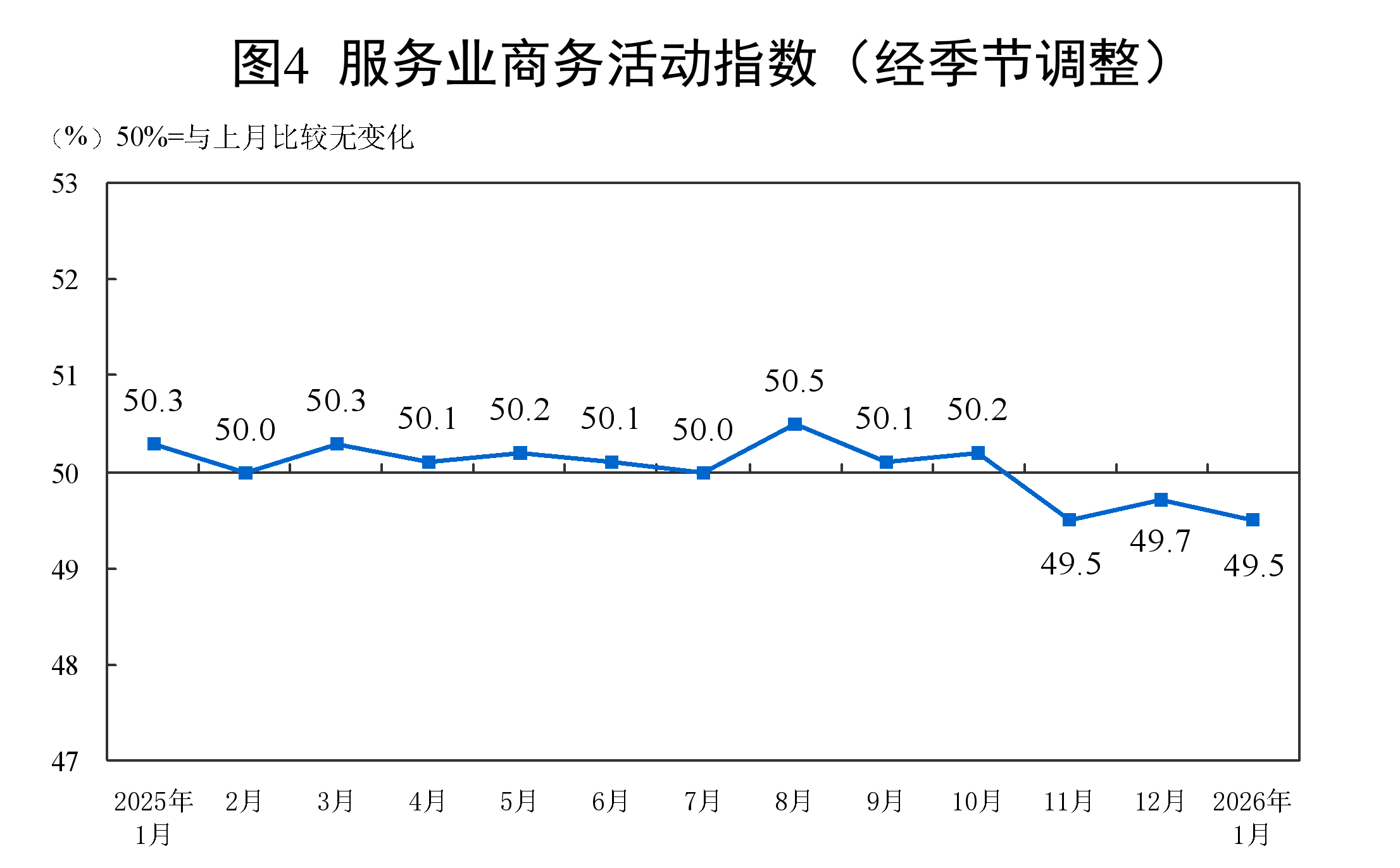 2026年1月中国采购经理指数运行情况