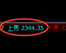 甲醇期货：试仓高点，精准展开极端回落