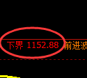 焦煤期货：试仓低点，精准展开强势上行