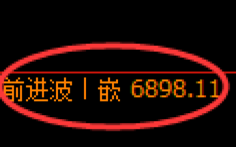 聚丙烯期货：修正高点，精准展开大幅回落