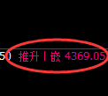 液化气期货:修正高点,精准展开快速回撤
