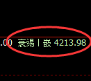 液化气期货:修正高点,精准展开快速回撤