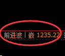 纯碱期货：4小昧周期，精准展开宽幅调整