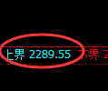 菜粕期货：试仓高点，精准展开振荡调整