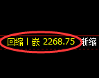 菜粕期货：试仓高点，精准展开振荡调整