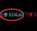 PTA期货:试仓高点,精准展开弱势调整