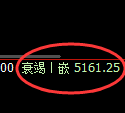PTA期货:试仓高点,精准展开弱势调整