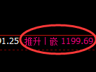 焦煤期货:日线高点,精准展开部高回落