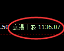 焦煤期货:日线高点,精准展开部高回落