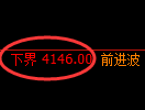 液化气期货:试仓低点,精准展开振荡修正