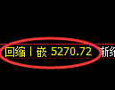 纸浆期货:4小时低点,精准展开振荡修正