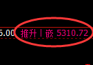 纸浆期货:4小时低点,精准展开振荡修正