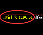 纯碱期货：4小时周期，精准展开振荡调整