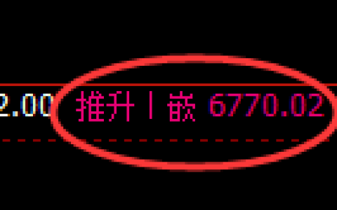 聚丙烯期货：4小时高点，精准展开振荡调整
