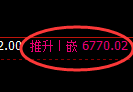 聚丙烯期货:4小时高点,精准展开振荡调整