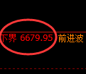 聚丙烯期货:4小时高点,精准展开振荡调整