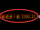菜粕期货:日线高点,精准展开极端回落