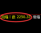 菜粕期货:日线高点,精准展开极端回落
