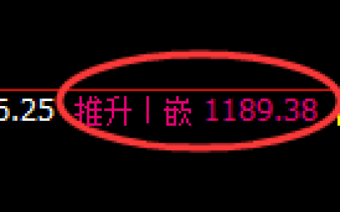 焦煤期货：修正高点，精准展开大幅冲高回落