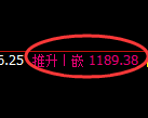 焦煤期货：修正高点，精准展开大幅冲高回落