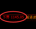 焦煤期货：修正高点，精准展开大幅冲高回落