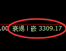 沥青期货:4小时周期,精准展开振荡反弹