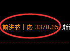 沥青期货:4小时周期,精准展开振荡反弹