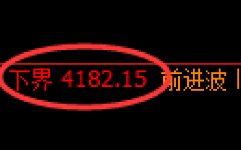 液化气期货：试仓低点，精准展开快速反弹