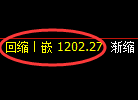 纯碱期货:试仓低点,精准展开振荡回升