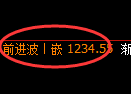 纯碱期货:试仓低点,精准展开振荡回升