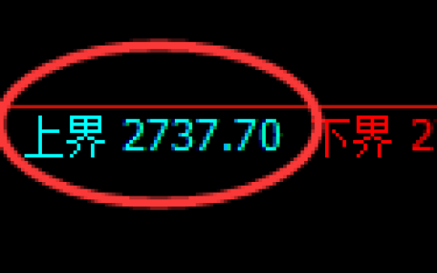 豆粕期货：4小时周期，精准展开振荡调整