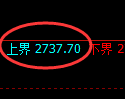 豆粕期货:4小时周期,精准展开振荡调整