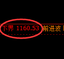 焦煤期货:试仓低点,精准展开极端上行