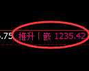 焦煤期货:试仓低点,精准展开极端上行