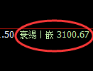 螺纹期货：4小时低点，精准展开振荡反弹