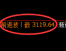 螺纹期货：4小时低点，精准展开振荡反弹