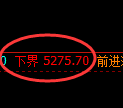 纸浆期货:试仓低点,精准展开振荡反弹