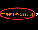 纸浆期货:试仓低点,精准展开振荡反弹
