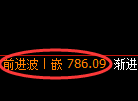 铁矿石期货:4小时周期,精准展开区间振荡