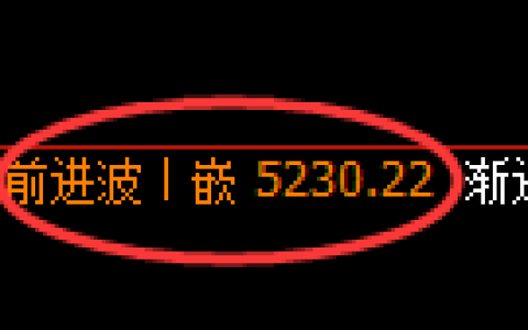PTA期货：4小时周期，精准展开快速调整