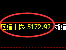 PTA期货：4小时周期，精准展开快速调整