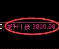 乙二醇期货:4小时周期,精准展开振荡调整
