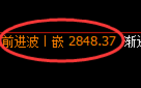 燃油期货：由回补高点，精准展开快速回落