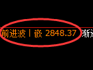 燃油期货:由回补高点,精准展开快速回落