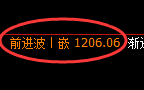纯碱期货：4小时高点，精准展开振荡调整