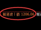 纯碱期货:4小时高点,精准展开振荡调整