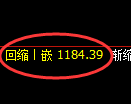 纯碱期货:4小时高点,精准展开振荡调整