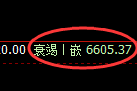 聚丙烯期货:回补低点,精准展开振荡修正
